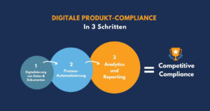 Digitale Produkt-Compliance in 3 Schritten